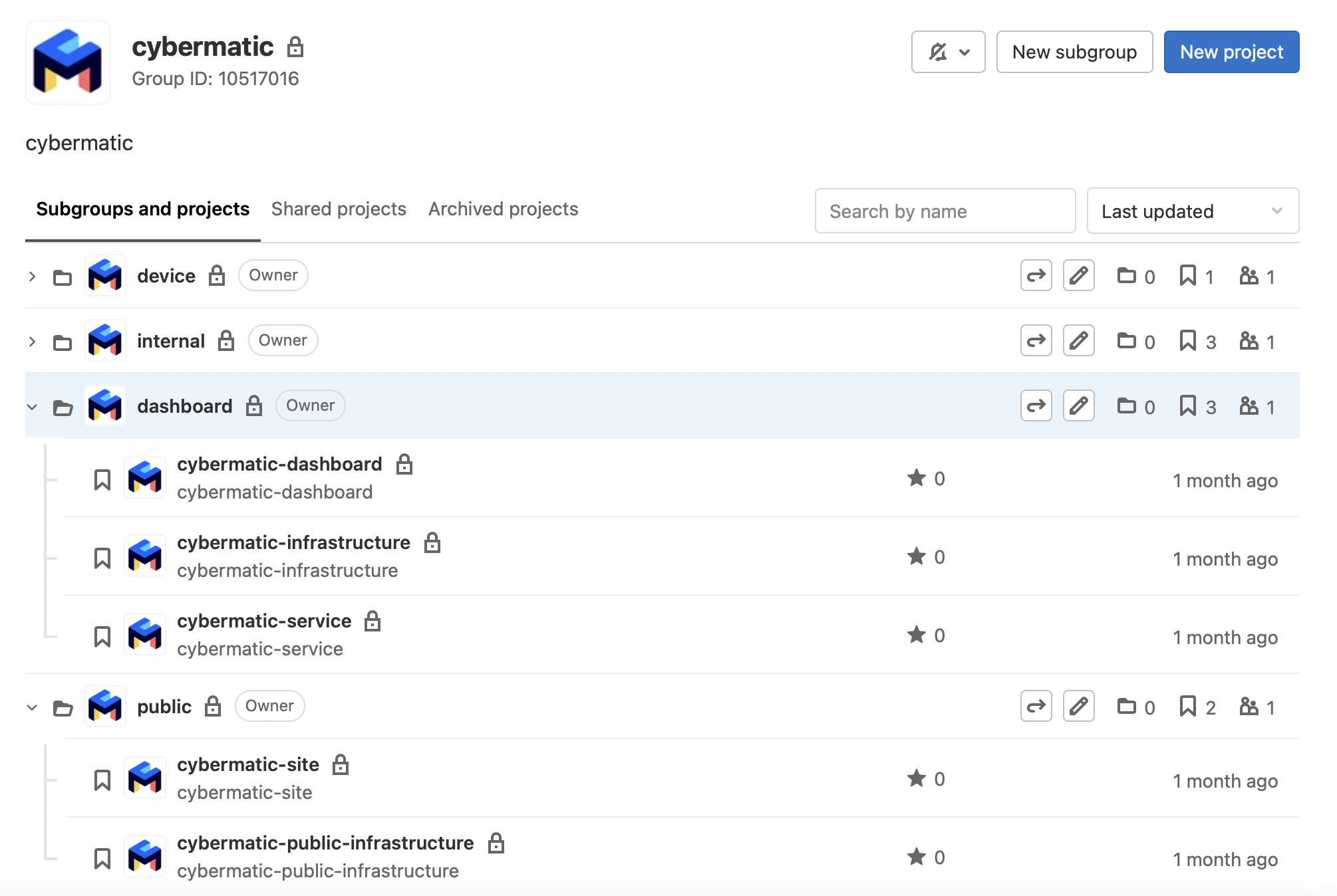 projects structure
