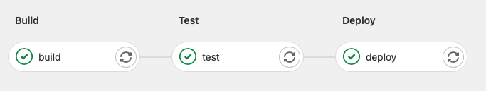 service pipeline