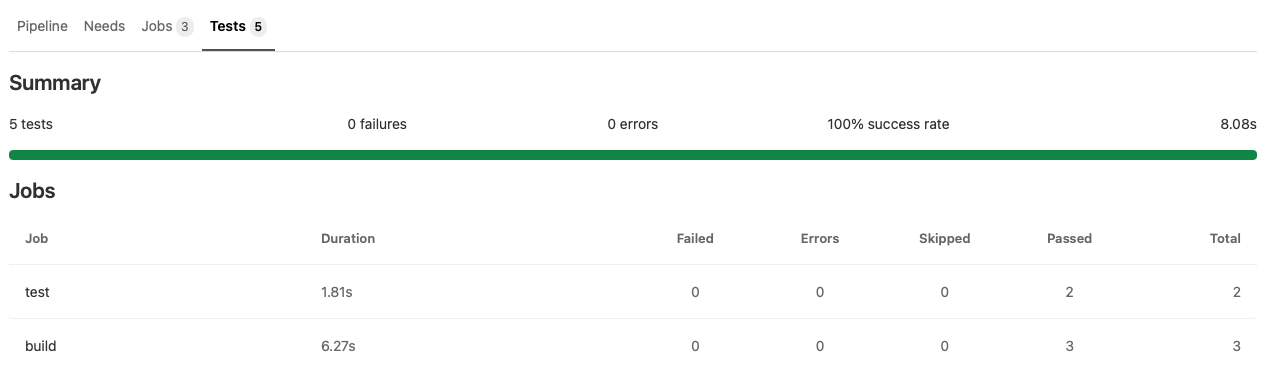 service tests